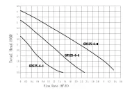 Циркуляцинный насос Pampman GRS-SS25/6 с корпусом из нержавеющей стали на рециркуляцию ГВС