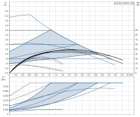 Циркуляционный насос Grundfos ALPHA2 32-60 N