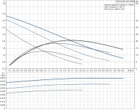 Циркуляционный насос Grundfos UPS 25/40 (с гайками)