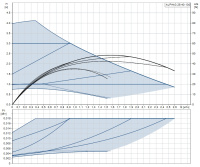 Циркуляционный насос Grundfos ALPHA3 25-40 130 мм