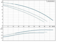 Циркуляционный насос Grundfos серии 200 UPSD 65/180 F /400V встроенный релейный модуль