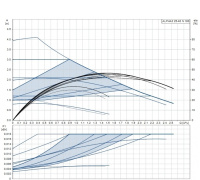 Циркуляционный насос Grundfos ALPHA2 25-40 180 мм