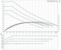 Циркуляционный насос Grundfos Alpha Solar 25-75 130