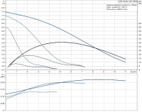Циркуляционный насос Grundfos UPS 32/80 (с гайками)