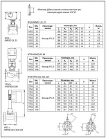 Клапан регулирующий фланцевый Danfoss VFS 2 DN80 Kvs-100 м3/ч