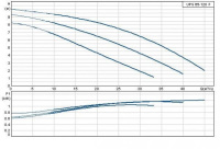 Циркуляционный насос Grundfos 200 UPS 65/120 F /220V