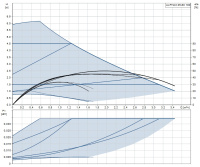 Циркуляционный насос Grundfos ALPHA3 25-60 180 мм
