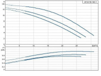 Циркуляционный насос Grundfos серии 200 UPSD 50/180 F /400V встроенный релейный модуль