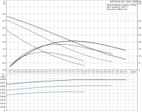 Циркуляционный насос Grundfos UPS 32/40 (с гайками)