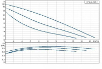 Циркуляционный насос Grundfos 200 UPS 40/185 F /220V