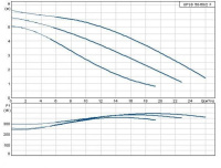 Циркуляционный насос Grundfos серии 200 UPSD 50/60/2 F /220V