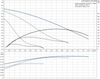 Циркуляционный насос Grundfos UPS 25-80 N