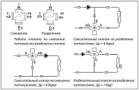 Клапан регулирующий с наружной резьбой Danfoss VRG 3 DN50 Kvs-40 м3/ч