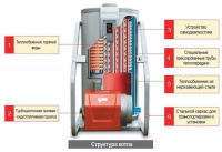 Напольный газовый котел Kiturami KSG-400