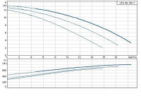 Циркуляционный насос Grundfos 200 UPS 40/180 F /220V