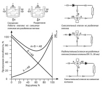 Клапан регулирующий фланцевый Danfoss VF 3 DN80 Kvs-100 м3/ч