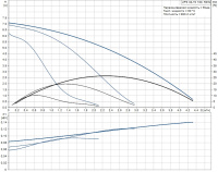 Циркуляционный насос Grundfos UPS 32/70