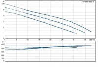 Циркуляционный насос Grundfos 200 UPS 65/60/2 F /220V