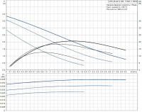 Циркуляционный насос Grundfos UPS 25-40 N