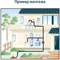 Циркуляционный насос Grundfos UPA 15-90 для повышения давления