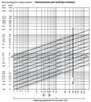 Клапан регулирующий с внутренней резьбой Danfoss VRB 3 DN50