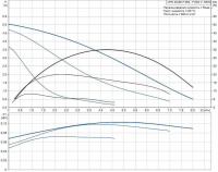 Циркуляционный насос Grundfos UPS 40/50F