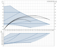 Циркуляционный насос Grundfos ALPHA3 25-40 180 мм