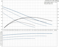 Циркуляционный насос Grundfos UPS 25-40 A