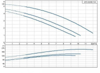 Циркуляционный насос Grundfos серии 200 UPS 32/60 FB /400V
