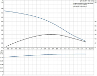 Циркуляционный насос Grundfos UP 20-45 N-150