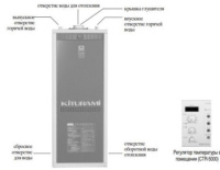 Напольный газовый котел Kiturami TGB HiFin-30