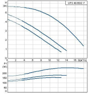 Циркуляционный насос Grundfos 200 UPS 40/60/2 F /380V