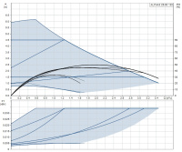 Циркуляционный насос Grundfos ALPHA3 25-60 130 мм