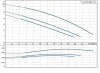 Циркуляционный насос Grundfos серии 200 UPS 50/60/2 FB /400V