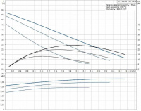 Циркуляционный насос Grundfos UPS 25/60 130