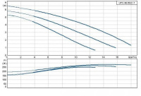 Циркуляционный насос Grundfos 200 UPS 40/60/2 F /220V