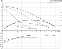 Циркуляционный насос Grundfos UPS 32/100 F