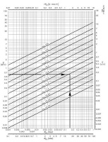Клапан регулирующий с наружной резьбой Danfoss VM 2 DN15 0,4 м3/ч