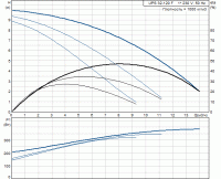 Циркуляционный насос Grundfos 200 UPS 32/120 F /220V