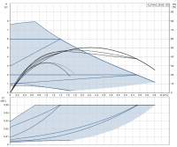 Циркуляционный насос Grundfos ALPHA3 25-80 130 мм