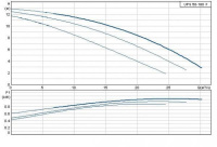 Циркуляционный насос Grundfos 200 UPS 50/180 F /220V