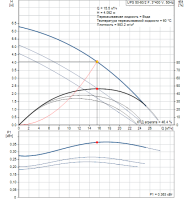 Циркуляционный насос Grundfos 200 UPS 50/60/2 F /400V