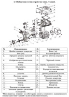 Насосная мини станция (частот.)"Vodotok" НСИ-0.4-22м-600Вт самовс., (600Вт, 53л/мин, H-40м, 1")