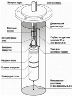 Насос скважинный центробежный Belamos 3JNR-115/3 53 л/мин Н-115 м Ø-3" каб.15 м