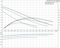 Циркуляционный насос Grundfos UPS 25/50 130