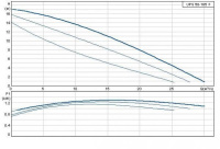 Циркуляционный насос Grundfos 200 UPS 50/185 F /220V