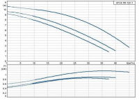 Циркуляционный насос Grundfos серии 200 UPSD 65/120 F /400V встроенный релейный модуль