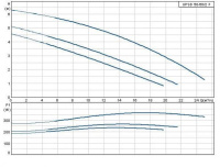 Циркуляционный насос Grundfos серии 200 UPSD 50/60/2 F /400V