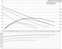 Циркуляционный насос Grundfos UPS 20/40 130