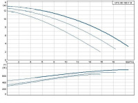 Циркуляционный насос Grundfos серии 200 UPS 40/180 FB /220V